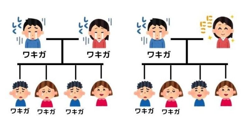 di truyền hôi nách